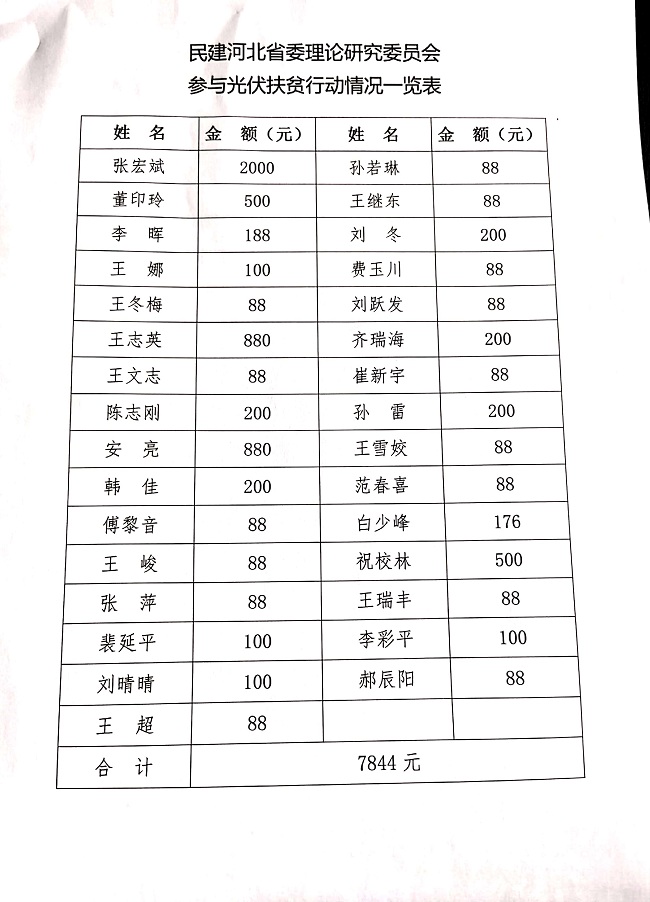 民建河北省委理論研究委員會參加光伏扶貧活動實現全覆蓋-1.jpg